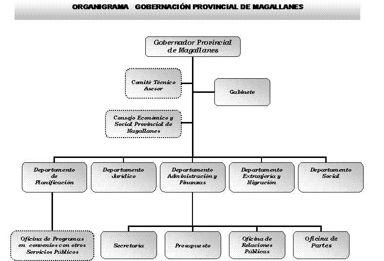 Organigrama